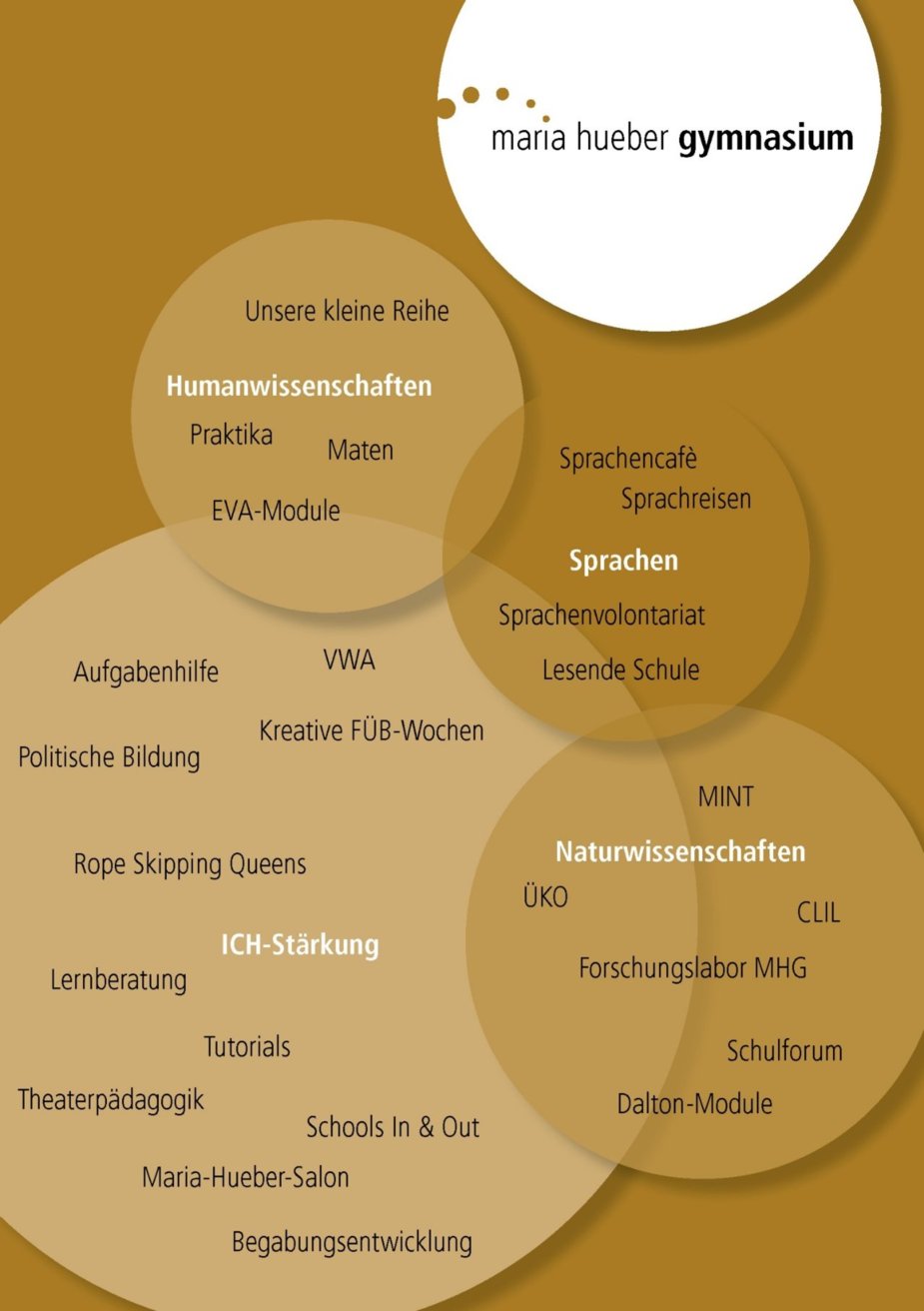 Grafik des Arbeitsprogramms